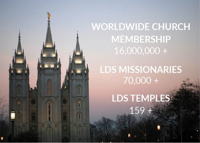 Why Are There So Many Churches?